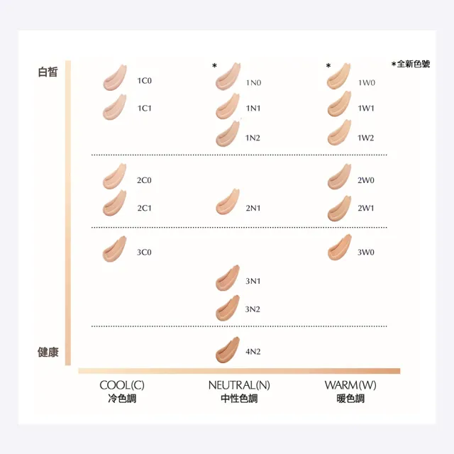【Estee Lauder 雅詩蘭黛】粉持久粉底水啵啵潤唇膏組(水啵啵琉璃潤唇膏+粉持久粉底液/情人節送禮推薦防曬)