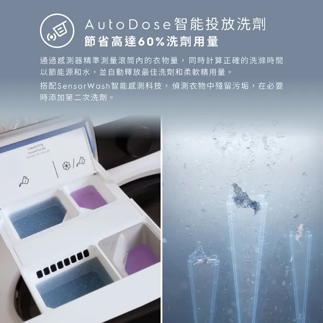 【Electrolux 伊萊克斯】12公斤極淨呵護900系列APP智控 自動投劑WiFi洗脫烘衣機+配件包(EWW1242R9SC)