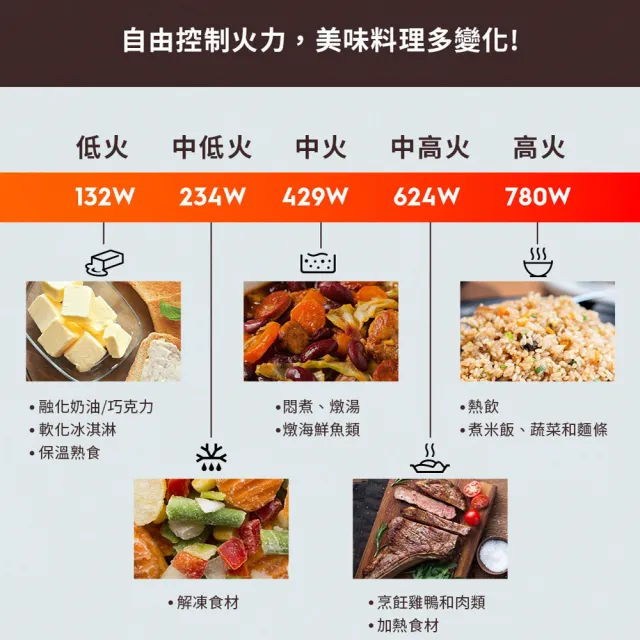 【Electrolux 伊萊克斯】極致美味500 23L獨立式燒烤微波爐(EMG23D22SB)