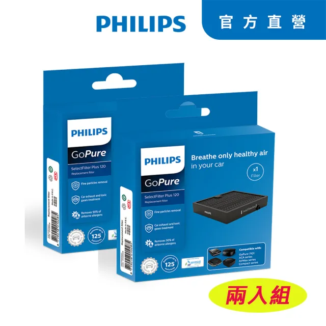 【Philips 飛利浦】HEPA 車用除菌空氣清淨機 專用替換濾網FILT120 PLUS兩入優惠組