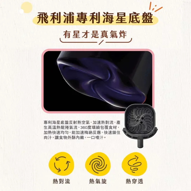 【Philips 飛利浦】抽UX20戰鬥陀螺_旋鈕海星氣炸鍋3.2L_黑皮小星_NA110