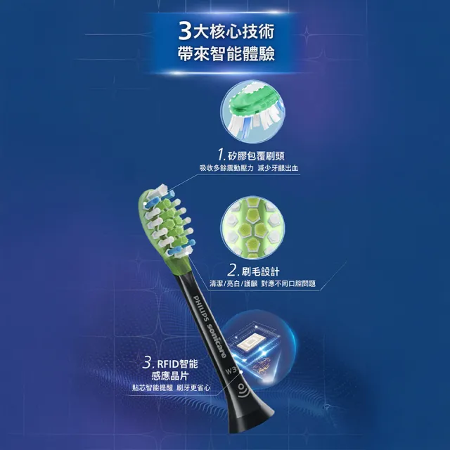 【Philips 飛利浦】HX9063 Sonicare W3智能超效亮白刷頭3入組 (兩色任選/3天有感去漬/兩色任選/官方直營)