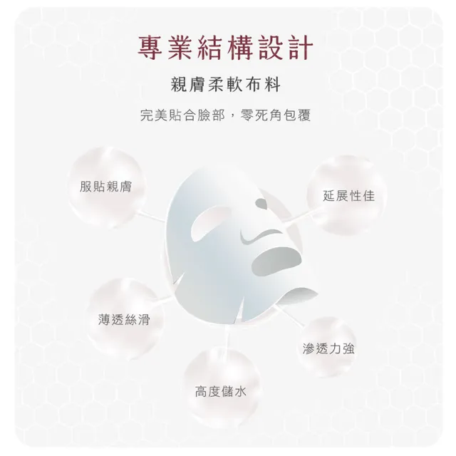 【3+3】妝前睡前高效補水面膜30入