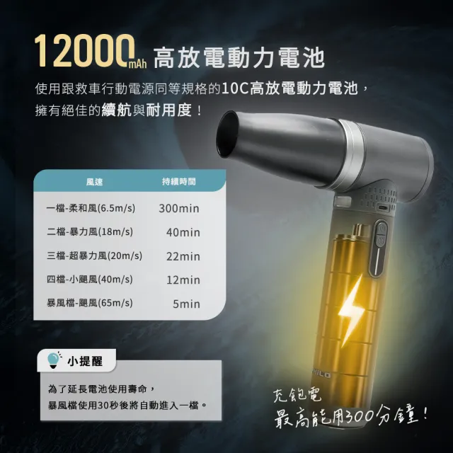 【Philo 飛樂】贈送大全配2入組 PF800C 12000mAh 鋁合金渦輪無刷暴力風槍 /洗車吹水/鼓風機/強風機/吹葉機
