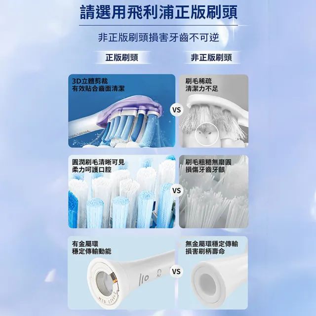 【Philips 飛利浦】HX6064 Sonicare W2高效亮白標準刷頭4入組-白(7天亮白/原廠正品/官方直營)