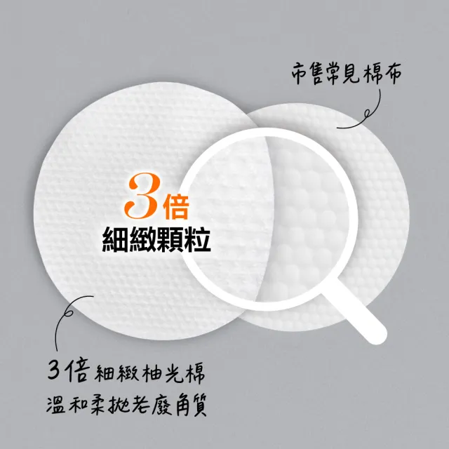 【AQUAMAX 奧科美氏】泌柚PDRN亮采拋光棉片180片囤貨組｜角質代謝、麥角硫因、濕敷補水