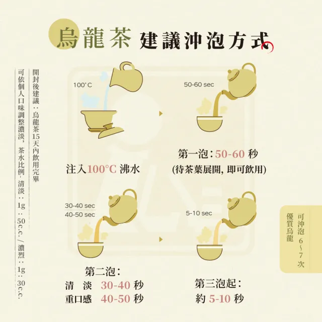 【EiRAKU】永樂烏龍茶150g 四兩 x 8入(中秋禮盒 茶葉 高山茶 阿里山 送禮 伴手禮)
