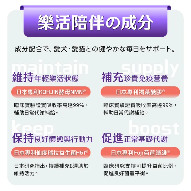 【Yakupet 優固倍】Y03優固膚 5盒組150包(狗貓皮膚保健食品 含魚油、賽洛美、酵母NMN、褐藻醣膠)