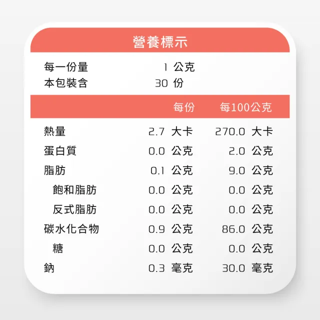 【Yakupet 優固倍】Y03優固膚 3盒組90包(狗貓皮膚保健食品 含魚油、賽洛美、酵母NMN、褐藻醣膠、菊苣纖維)