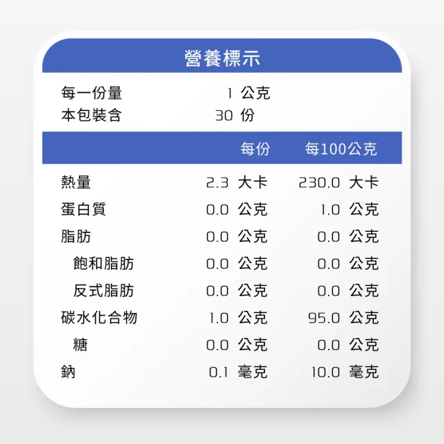 【Yakupet 優固倍】50億活菌配方Y02優固腸 1盒組30包(狗貓腸胃益生菌 含消化酵素、半乳寡糖、菊苣纖維)