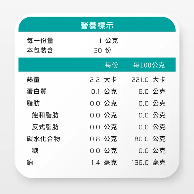 【Yakupet 優固倍】Y01優固關 1盒組30包(狗貓關節保健食品 含UCII、綠唇貽貝、葡萄糖胺、軟骨素、NMN)