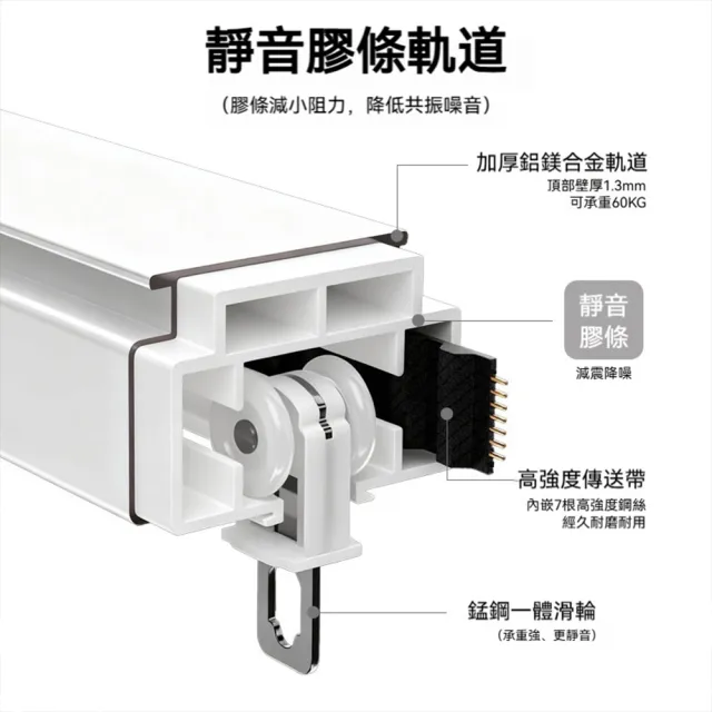 恰好家居 隱藏式窗簾軌道 電動窗簾 智慧窗簾 窗簾桿 遙控控制 奈米靜音軌道 500公分內 預購15天