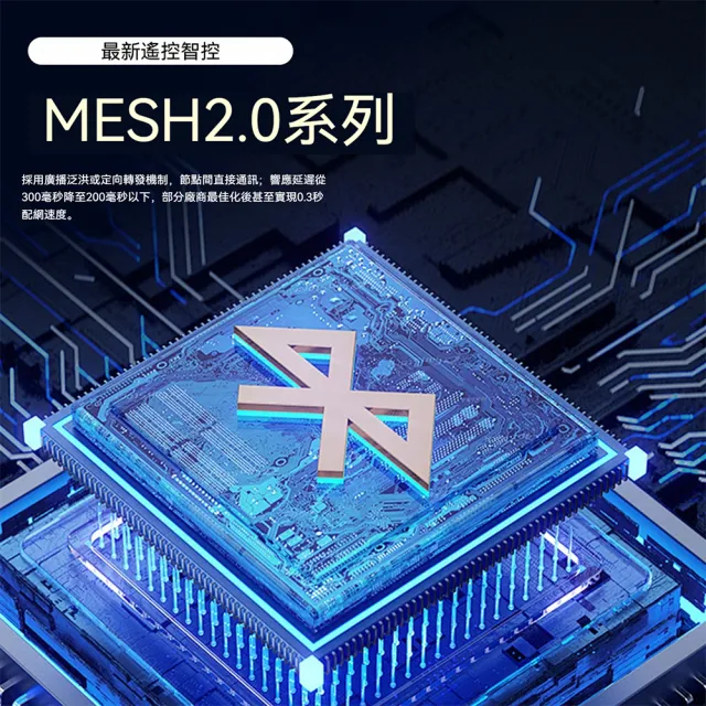 恰好家居 隱藏式窗簾軌道 電動窗簾 智慧窗簾 窗簾桿 遙控控制 奈米靜音軌道 400公分內 預購15天