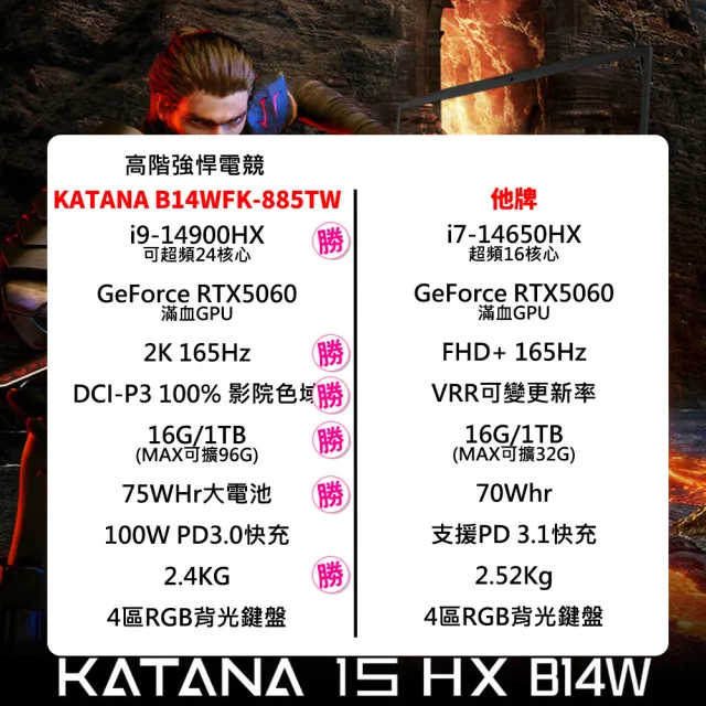 升級32G★【MSI 微星】15.6吋i9-14900HX RTX5060電競筆電(Katana 15 HX/16G/1T/W11/B14WFK-885TW)