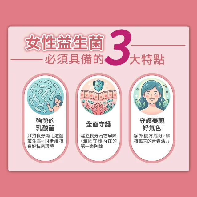 【YouBest 優倍多】蔓越莓益生菌(30包/盒-順暢益生菌.保證35億活菌.菸鹼素 專利私密益菌 女性專用益生菌