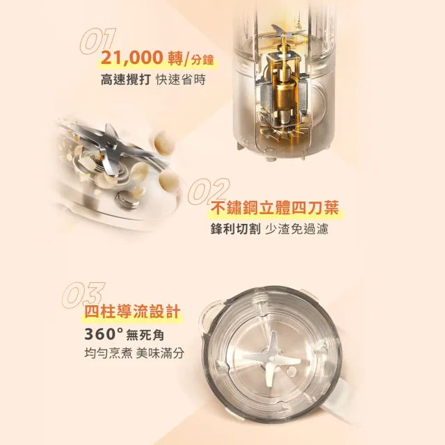 【Philips 飛利浦】抽UX20戰鬥陀螺_營養冷熱調理機/豆漿機/破壁機_HR2038/30