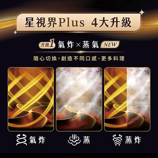 【Philips 飛利浦】抽UX20戰鬥陀螺_星視界Plus透視蒸氣海星氣炸鍋7.2L+電磁爐_NA547/07+HD5850/90
