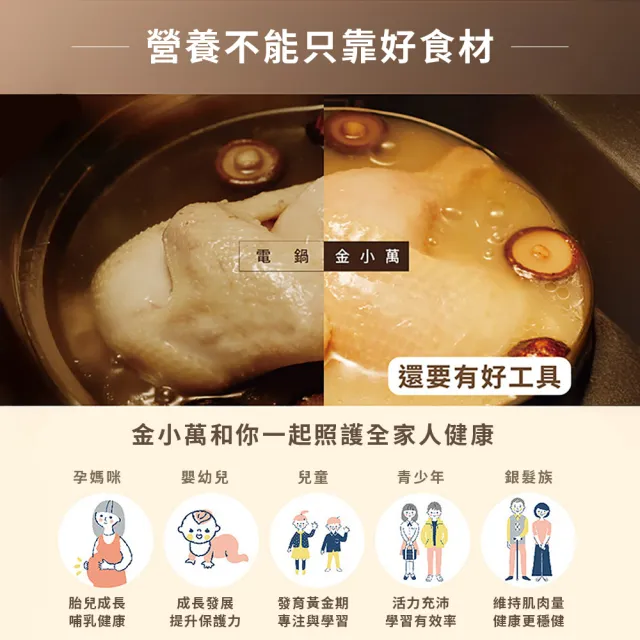 【Philips 飛利浦】抽UX20戰鬥陀螺_智慧萬用鍋_金小萬+星樂視透視海星氣炸鍋6.2L_HD2195+NA231