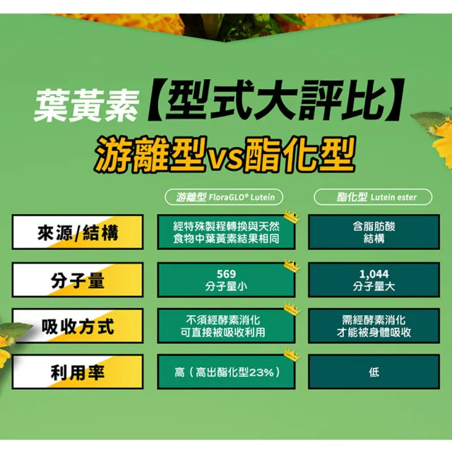 【YM BIOMED 陽明生醫】一家人好視利1盒(30粒/盒 葉黃素 游離型 蝦紅素 葡萄籽萃取)