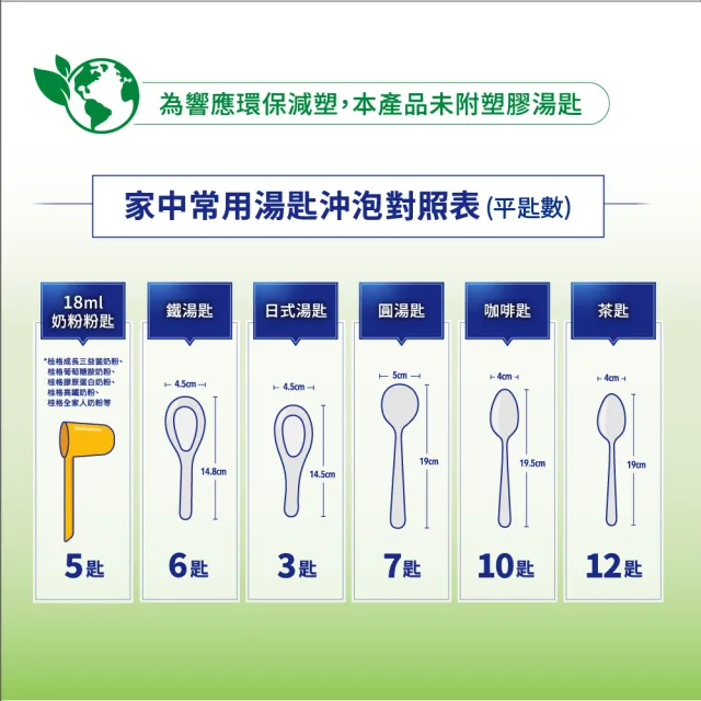【QUAKER 桂格】順暢高鈣奶粉雙纖配方1500gX6罐(箱購/宅配免運)雙11推薦