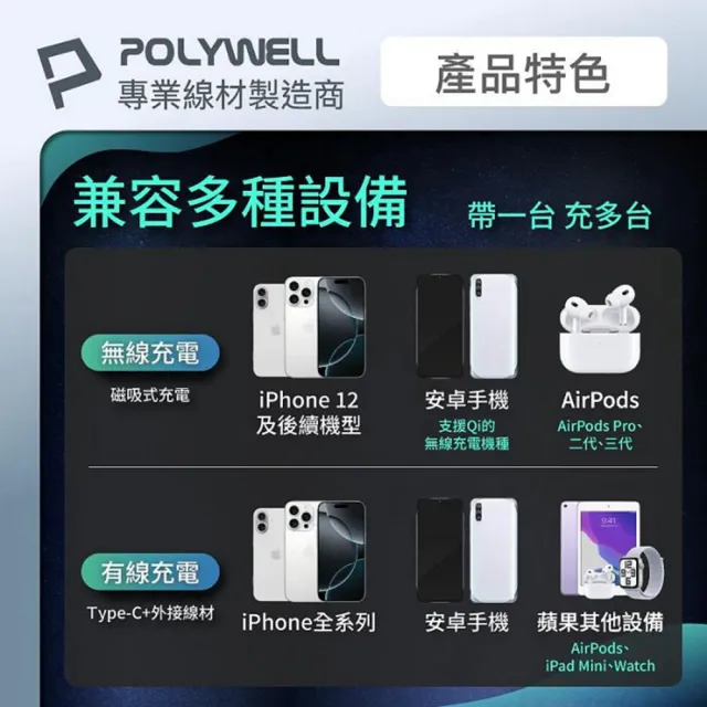 【POLYWELL】超薄磁吸行動電源 10000mAh 無線充電 Type-C充電 迷你行充