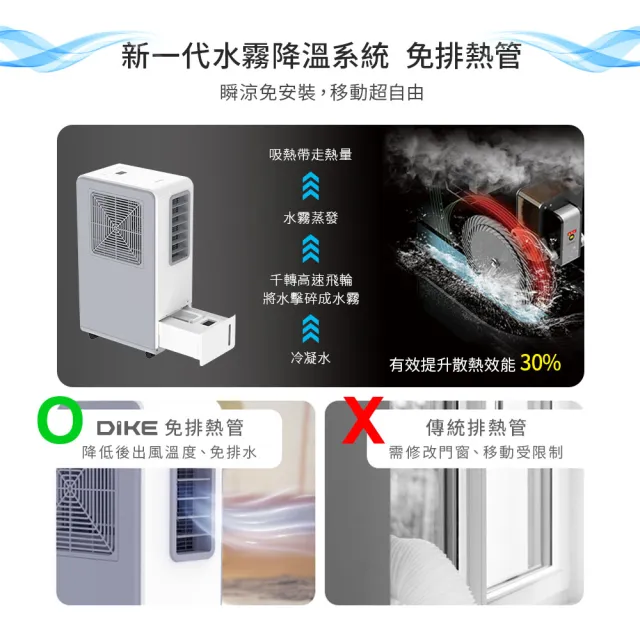 【DIKE】冰風Pro 多功能移動式水冷氣 移動式空調(HLE705WT)