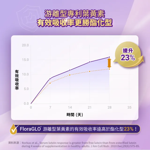 【白蘭氏】葉黃素精華凍15g*21入*1盒 共21入(2款任選 Q彈好吃 方便好攜帶 輕鬆守護晶亮健康 兒童葉黃素)