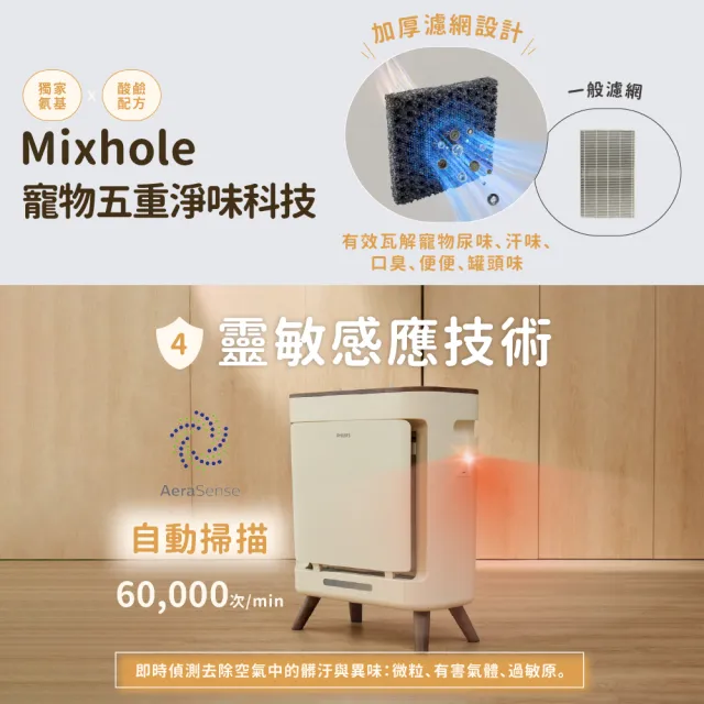 【Philips 飛利浦】買大送小三年份濾網組★毛小奈抗敏寵物清淨機15-17坪(AC3681/81)