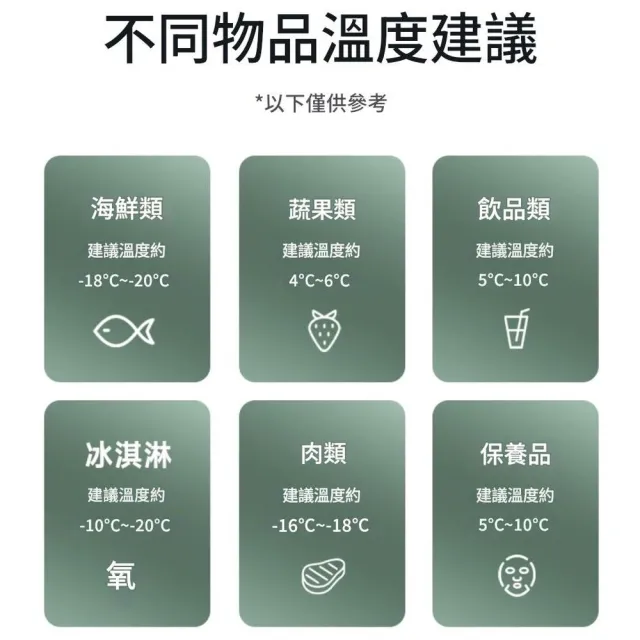【Alpicool】冰虎 55公升 雙槽雙溫控行動冰箱 車用 露營 壓縮機 冷藏冷凍 軍綠通路限定 總代理公司貨