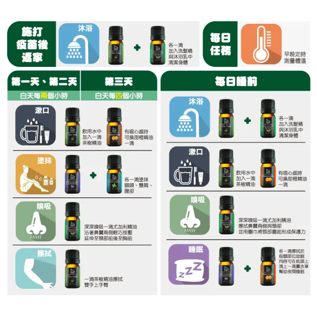 【Bonnie House 植享家】雙有機認證單方精油5ml(任選5入//送禮首選)