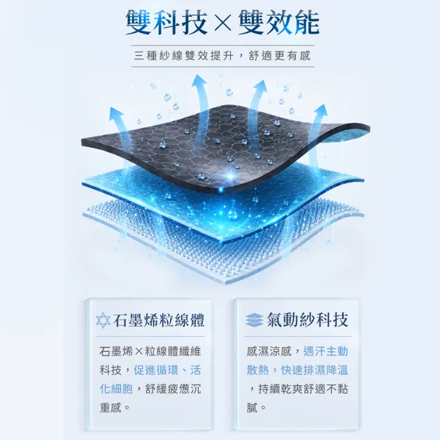 【PP 石墨烯】石墨烯Bra-Top塑崩粒線短袖上衣1件(林美秀推薦)