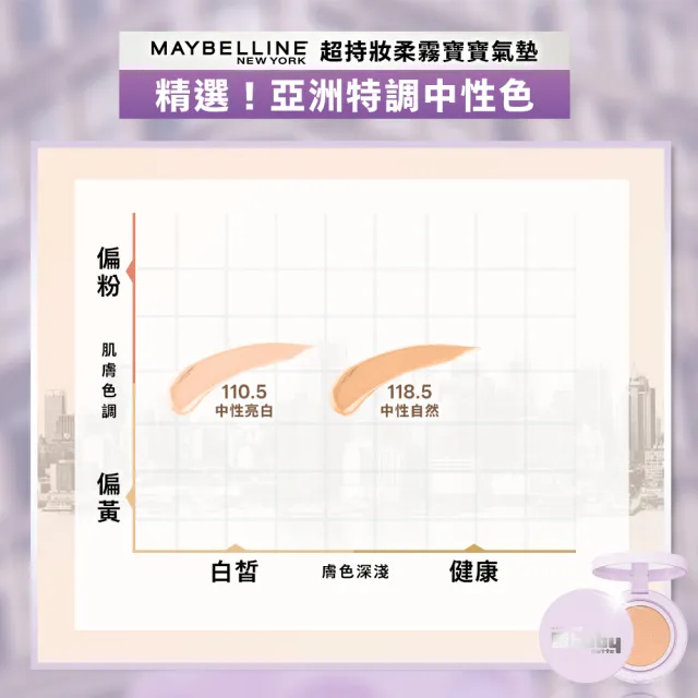【MAYBELLINE 媚比琳】超持妝柔霧寶寶氣墊補充蕊心