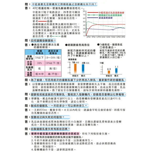 【中藍行】買3盒 ABR-Kefir優酪乳菌粉 1包3公克X1盒10包(優格機 優格菌粉)