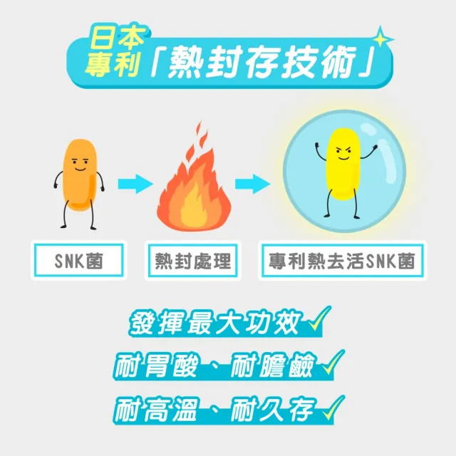 【AAHP 全健護】9000億專利益生菌膠囊30粒X5瓶(SNK乳酸菌+比菲德氏龍根菌+雷特氏B菌 調整體質)