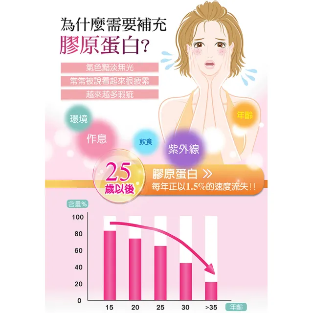 【台塑生醫醫之方】Q+極潤亮燕窩膠原蛋白粉x2盒(共40包-李李仁代言.穀胱甘.蠶絲蛋白.玻尿酸.維生素C)
