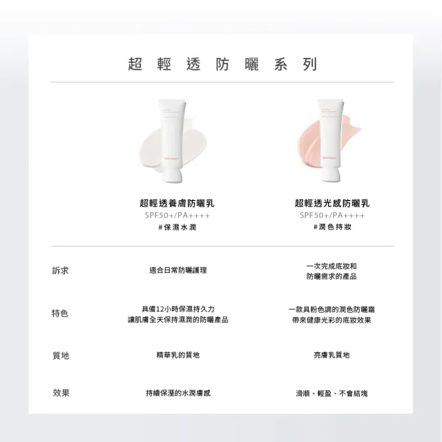 【Sulwhasoo 雪花秀】官方直營 超輕透防曬乳 50ml (隔離乳/飾底乳/妝前乳)