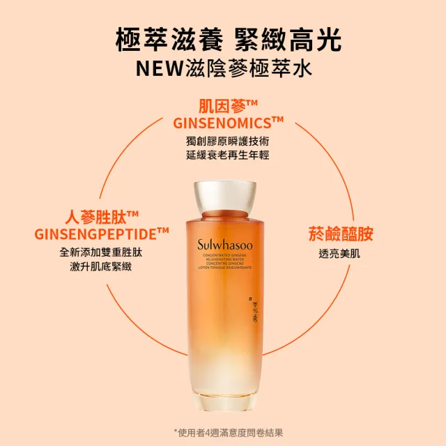 【Sulwhasoo 雪花秀】官方直營 滋陰蔘極萃乳 125ml(乳液)
