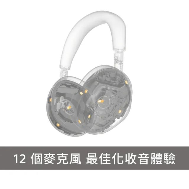 【SONY 索尼】WH-1000XM6 無線降噪耳機(公司貨 保固12+6個月)