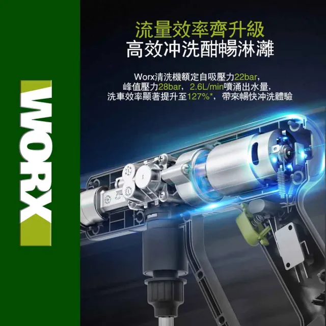【WORX 威克士】20V 無線高壓清洗機 WU623.2(高壓清洗機 便攜式清潔機 鋰電高壓洗車機 無線高壓洗車機)