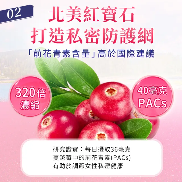 【iHDoc】密呵護 私密好菌+蔓越莓 1盒(30粒/盒)