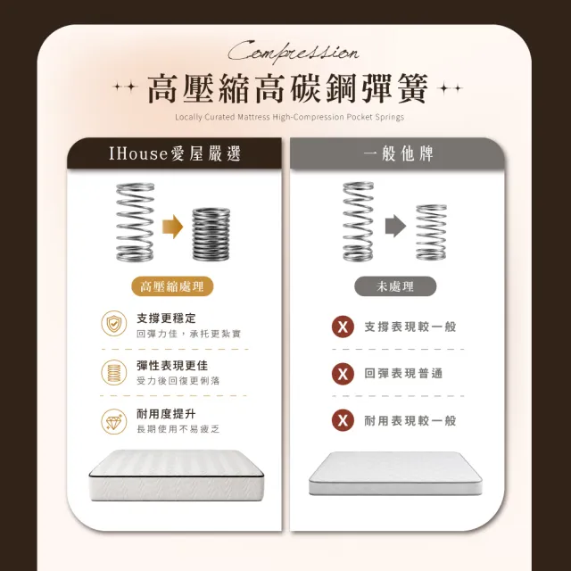【IHouse】台灣製 雙人5尺 中鋼高壓縮獨立筒 親膚透氣床墊 (適中偏軟)