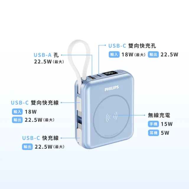 【Philips 飛利浦】DLP9221S 10000mAh GoodCube 22.5W多合一磁吸自帶線半固態行動電源(38.5Wh贈DLK3550C組)