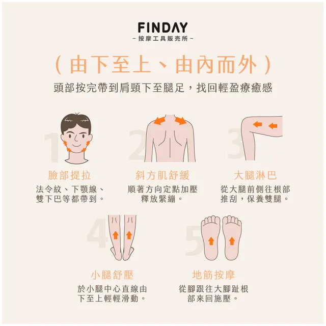﹝FINDAY﹞排酸棒-電鍍鈦 (台灣製｜排酸棒三叉｜撥筋棒｜刮痧刀)