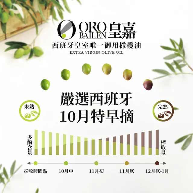 【Oro Bailen 皇嘉】皇家級Arbequina特級冷壓初榨橄欖油500mlx1入(生飲首選/低油酸/多國大獎)