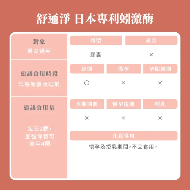 【御熹堂】舒通淨 日本專利蚓激酶x6盒(50顆/盒、專科醫師推薦、日本專利蚓激酶、紅景天、丹蔘)