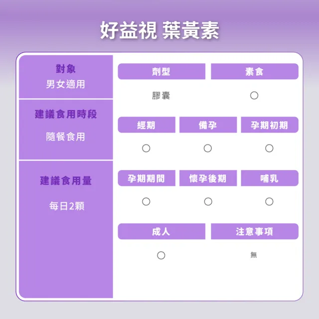 【御熹堂】好益視 葉黃素1入組(一入60顆、專科醫師推薦、18倍好吸收、100篇科學研究、游離型葉黃素)
