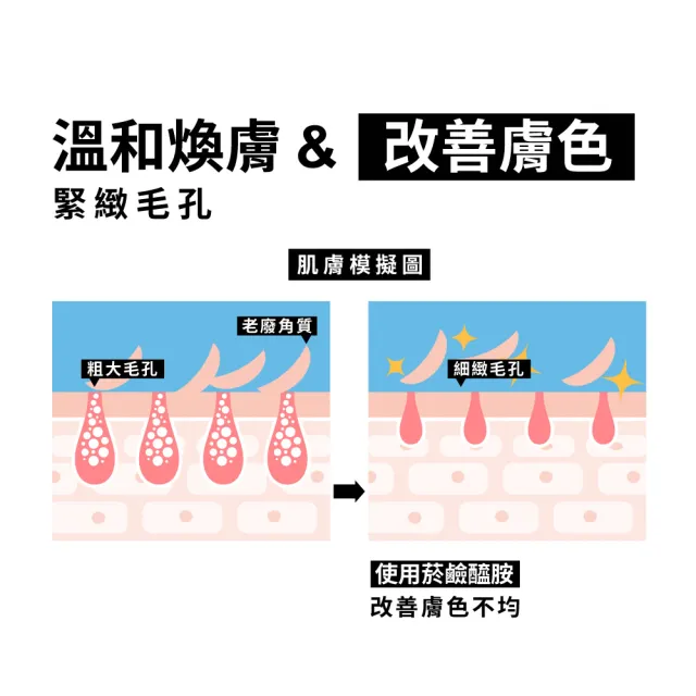 【Neutrogena 露得清】水活保濕菸鹼醯胺精華(30mlx2入組)