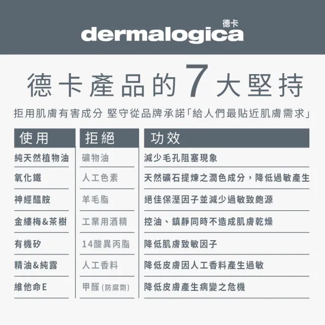 【dermalogica 德卡】磁光晶透潔膚乳150ml(陽離子玻尿酸/洗顏凝膠/水光/德美樂嘉)