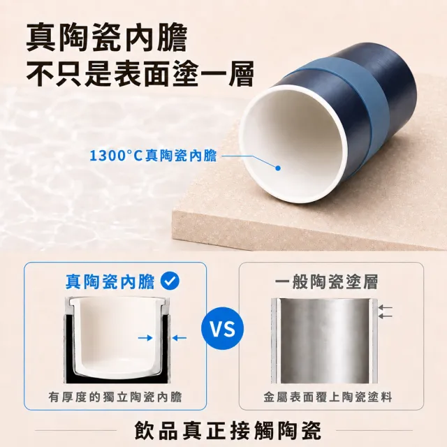 【IKUK 艾可】真陶瓷保溫杯-陶瓷咖啡保溫隨行杯600ml-三層不鏽鋼(咖啡杯/直飲杯/陶瓷保溫瓶)