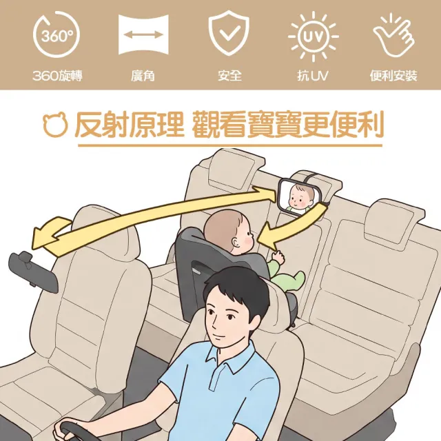 【BEBE Amico】LED360°車用廣角寶寶觀察後視鏡(無線遙控)